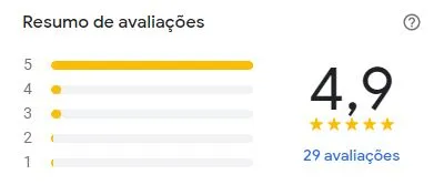 Notas do Google